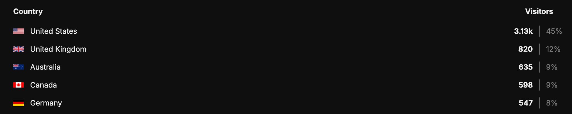 Who uses Digital Grimoire and how?