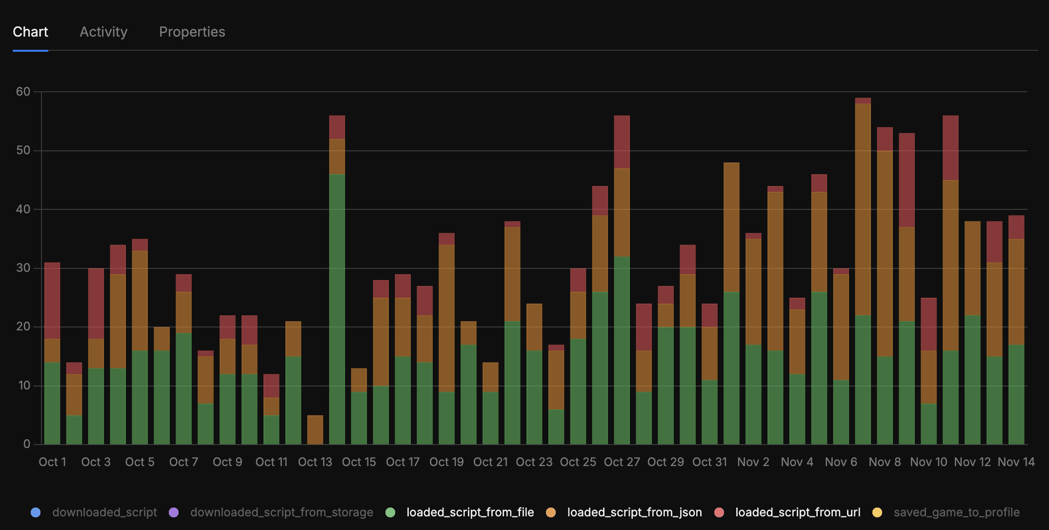 Who uses Digital Grimoire and how?