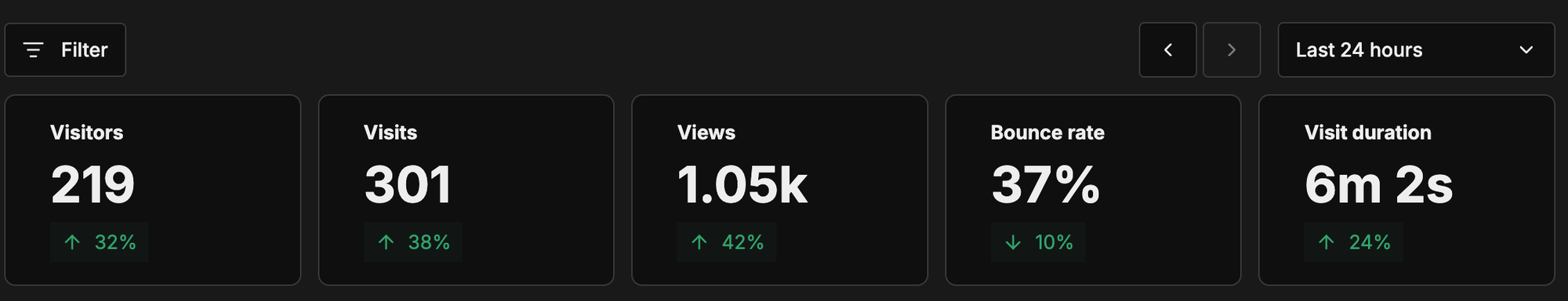 Who uses Digital Grimoire and how?
